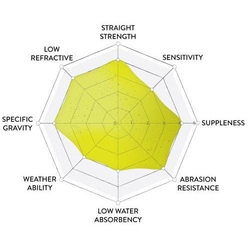 Googan Monofilament Line