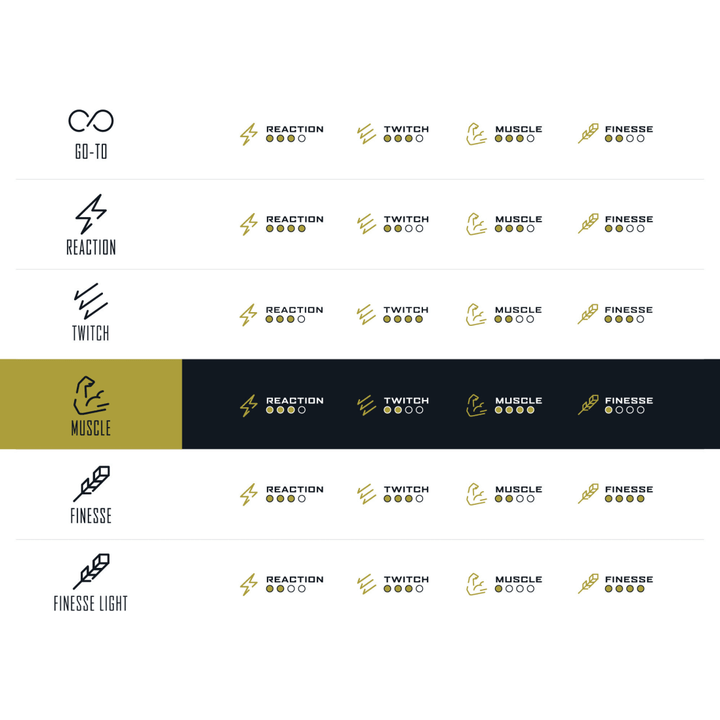 Gold Series Muscle Casting Rod