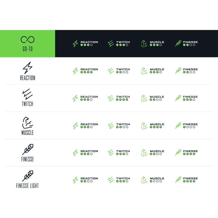 Green Series Go-To Casting Rod