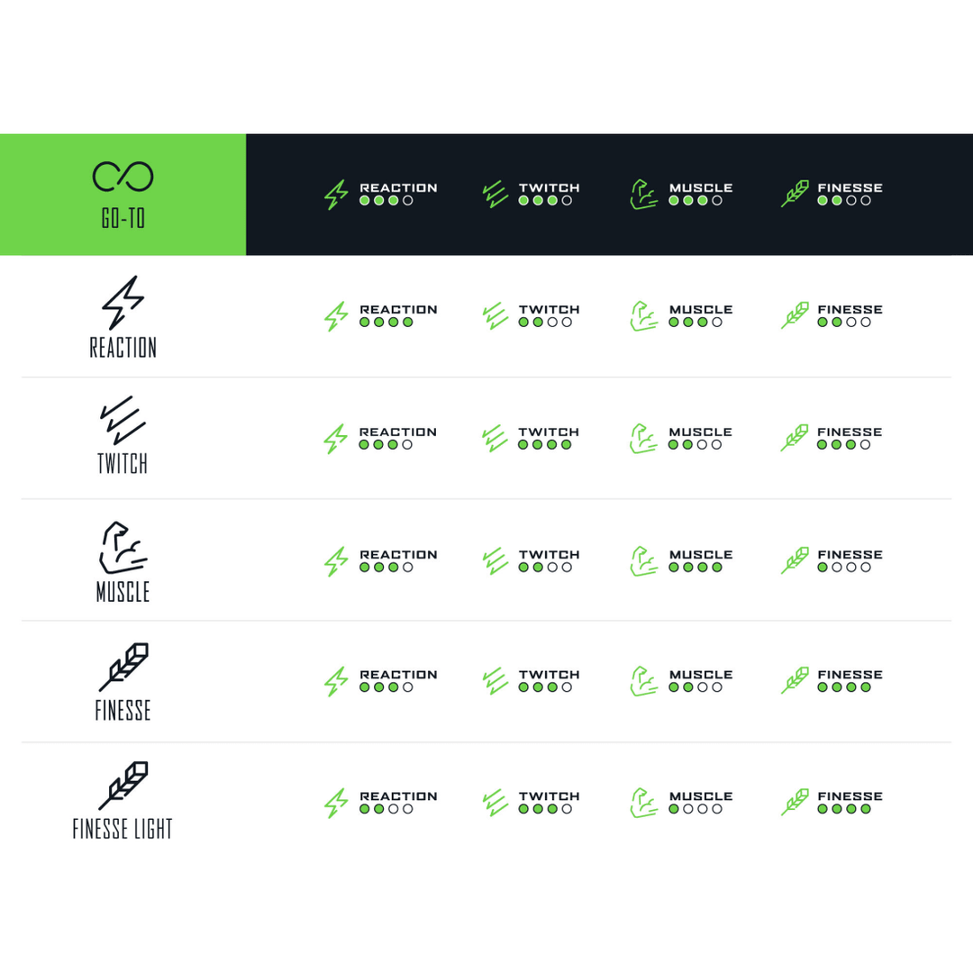 Green Series Go-To Casting 2 piece