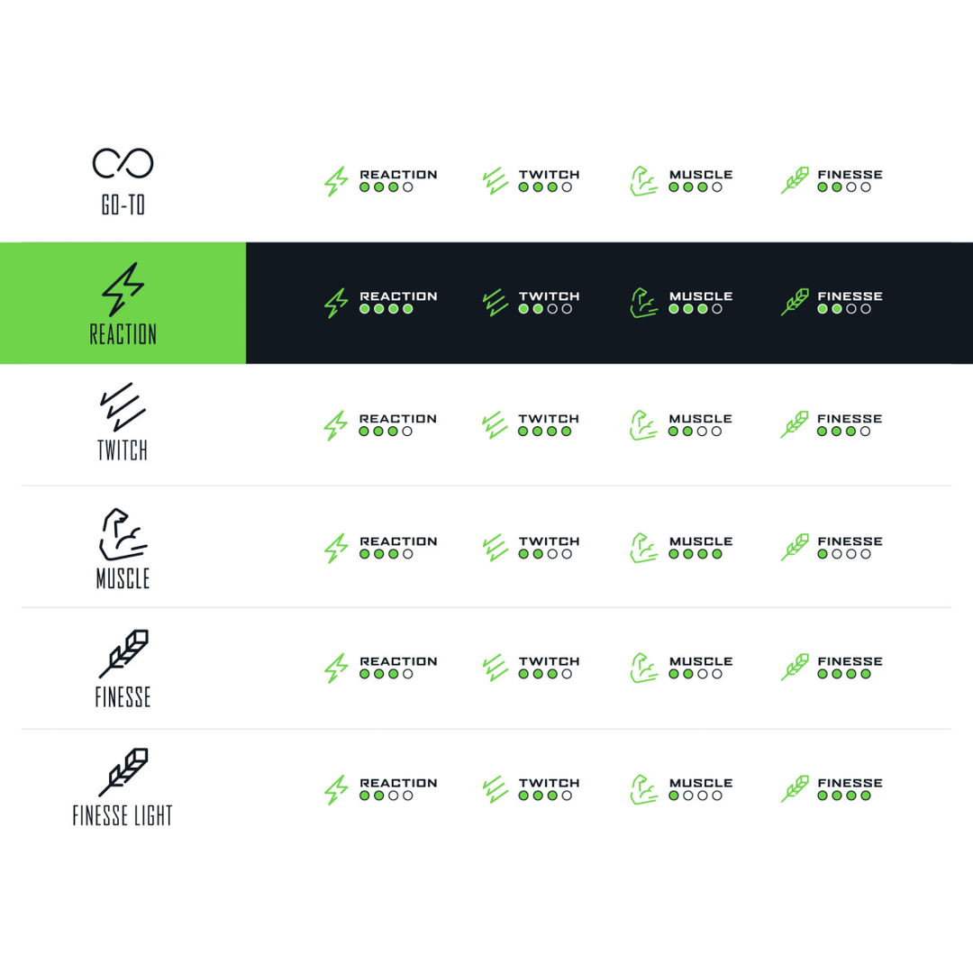 Green Series Reaction Casting Rod