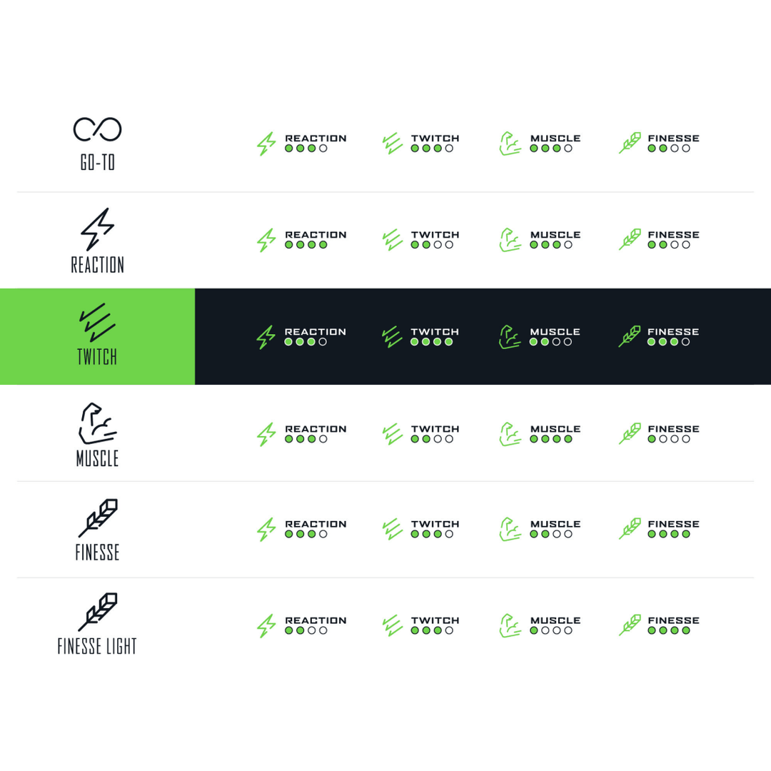 Green Series Twitch Casting Rod